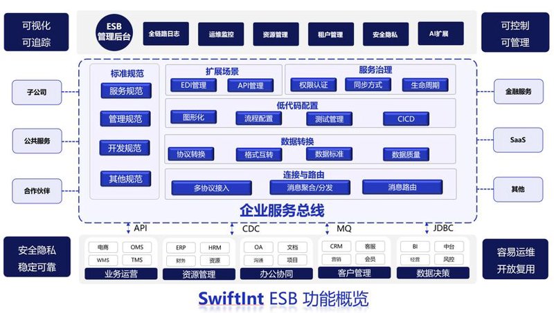 微信小程序：轻松构建你的移动应用